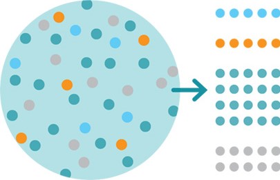 cell-separation