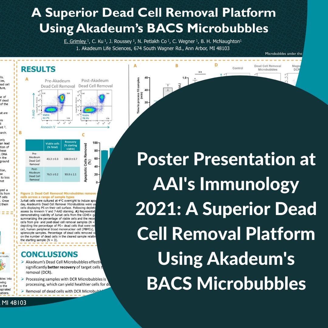 AAI’s Immunology 2021 Conference Poster Presentation: Superior Dead Cell Removal Using Akadeum’s BACS